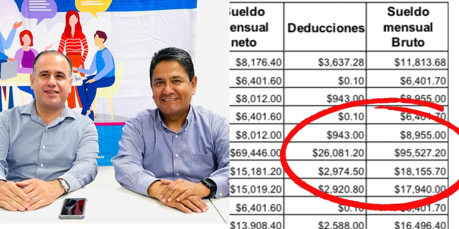 200 mil pesos al mes se embolsan los Presidentes del PAN en BC