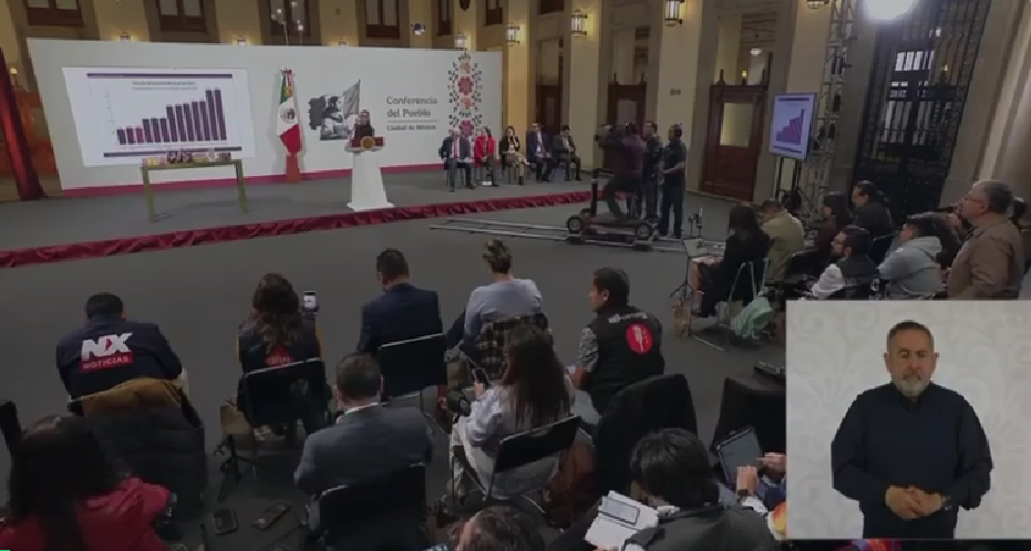 Presidenta Claudia Sheinbaum resalta que México se ubica entre los países con la tasa más baja de desempleo; solo 2.7%