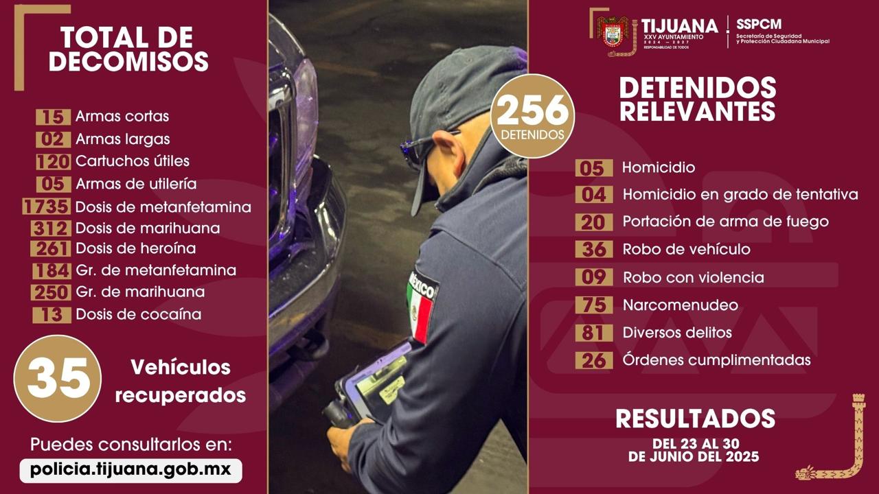 Aseguradas más de 250 personas por la SSPCM en diversas acciones para la recuperación de la paz