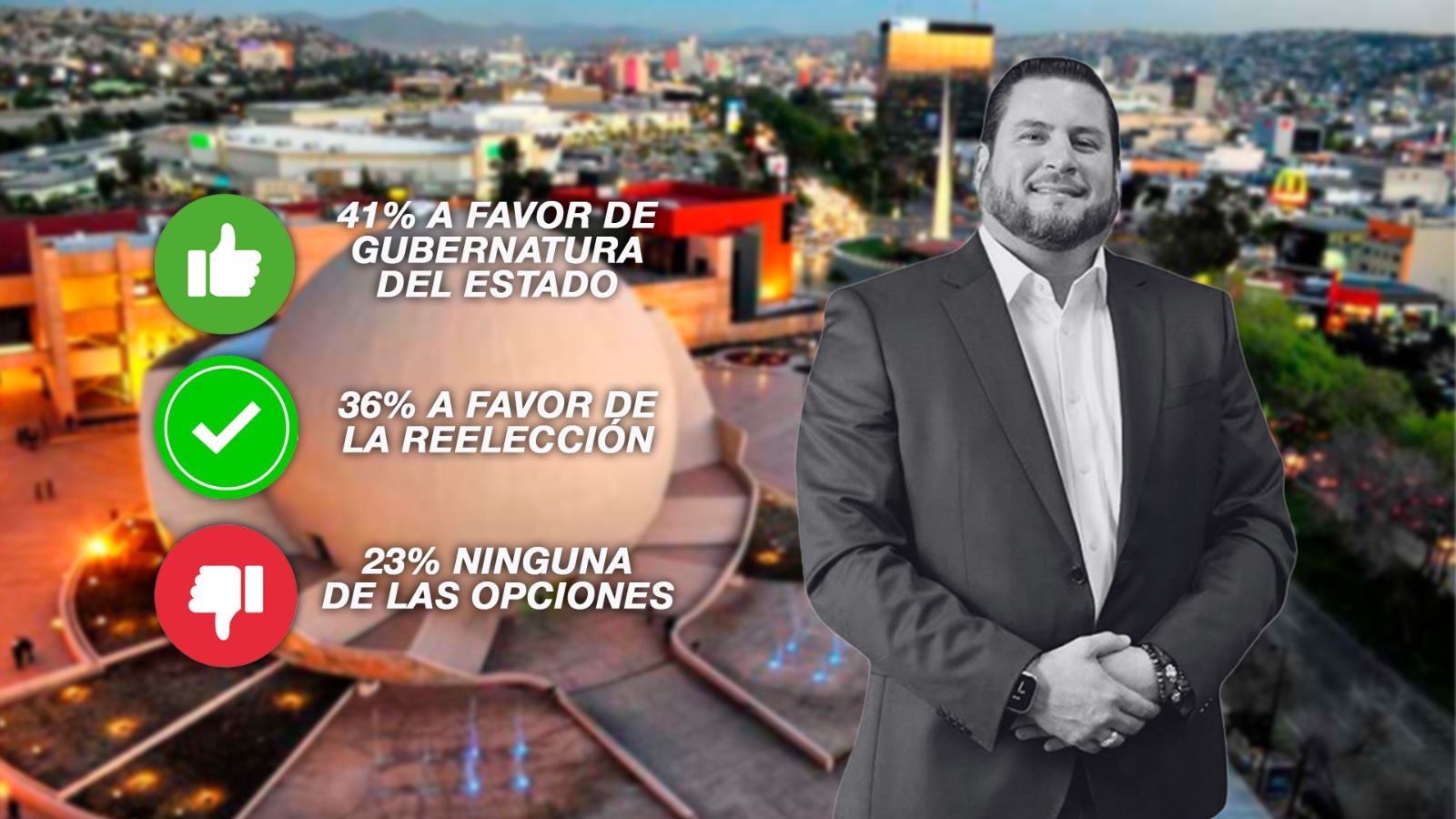 Burgueño lidera aprobación ciudadana y lo prefieren como gobernador, revela encuesta PluralMX