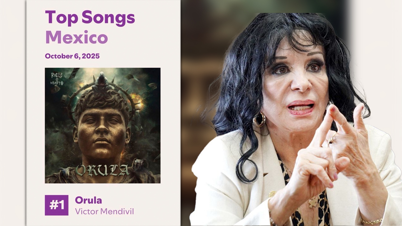 Alcaldesa de Mexicali, vetó al artista Víctor Mendívil de cantar en dicha ciudad, su canción “Orula” aparece como la más escuchada y número uno en todo México.