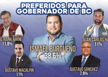 Encuesta de El Heraldo revela que Morena arrasaría en las próximas elecciones