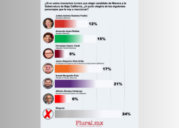 Encuesta pone a Burgueño como favorito de Morena en Baja California