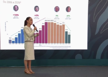 “ACABAR CON LOS PRIVILEGIOS DA RESULTADOS”: PRESIDENTA CLAUDIA SHEINBAUM SOBRE PLAN B DE LA REFORMA ELECTORAL