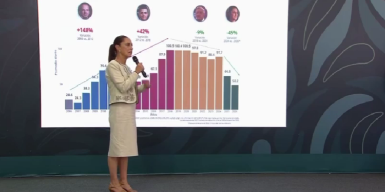 “ACABAR CON LOS PRIVILEGIOS DA RESULTADOS”: PRESIDENTA CLAUDIA SHEINBAUM SOBRE PLAN B DE LA REFORMA ELECTORAL