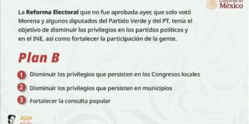 PRESIDENTA CLAUDIA SHEINBAUM ENVIARÁ EL LUNES PLAN B DE LA REFORMA ELECTORAL PARA DISMINUIR PRIVILEGIOS EN CONGRESOS LOCALES, EN MUNICIPIOS Y FORTALECER LA CONSULTA POPULAR