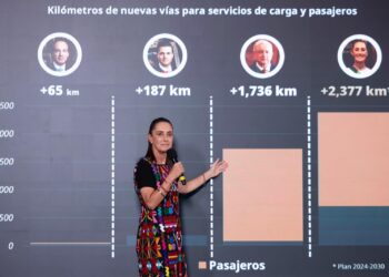 “LA HONESTIDAD DA RESULTADOS”: PRESIDENTA CLAUDIA SHEINBAUM DESTACA QUE EN SU GOBIERNO SE HARÁN POR LO MENOS 2 MIL 377 KM DE TRENES PÚBLICOS