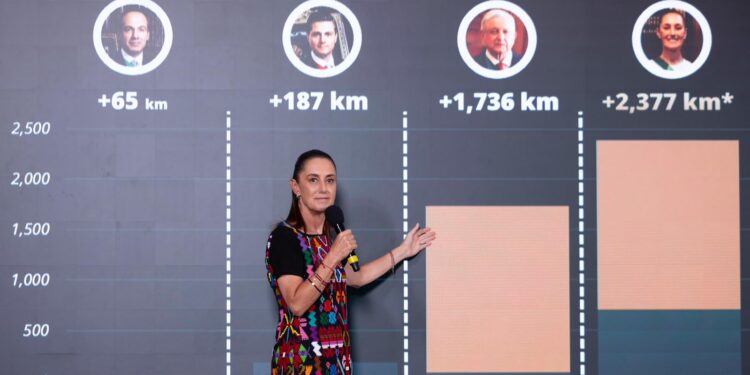 “LA HONESTIDAD DA RESULTADOS”: PRESIDENTA CLAUDIA SHEINBAUM DESTACA QUE EN SU GOBIERNO SE HARÁN POR LO MENOS 2 MIL 377 KM DE TRENES PÚBLICOS