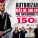 Autorizan más de 500 créditos para emprendedores tijuanenses con inversión superior a los 150 millones de pesos