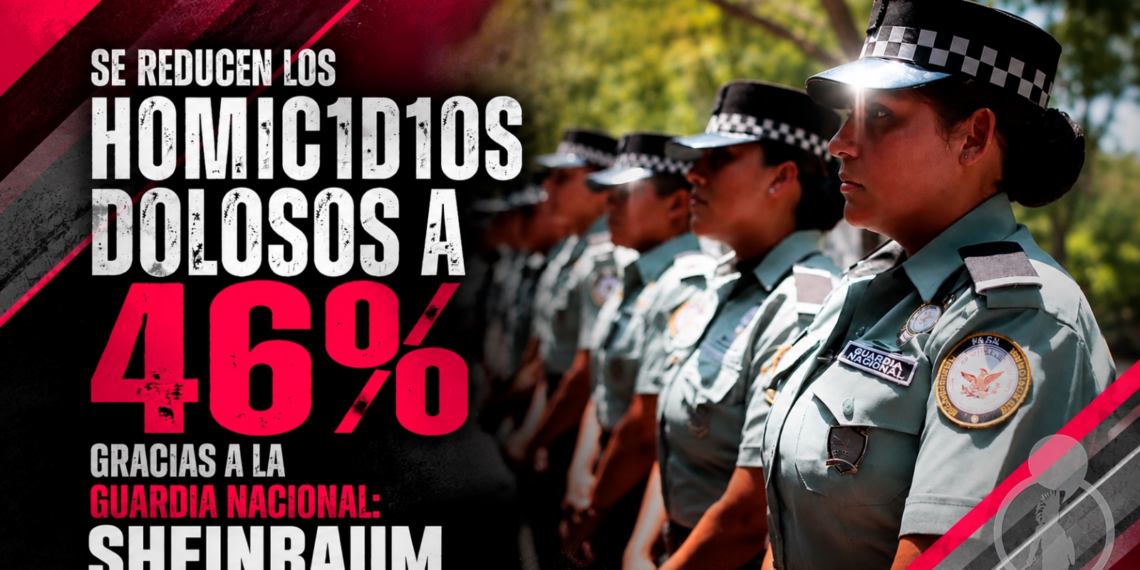 Se reducen los homicidios dolosos a 46% gracias a la Guardia Nacional.