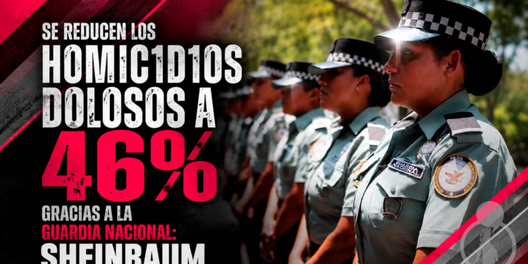 Se reducen los homicidios dolosos a 46% gracias a la Guardia Nacional.