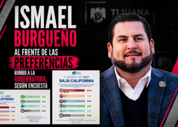 Encuesta coloca a Ismael Burgueño al frente de las preferencias rumbo a la gubernatura de Baja California en 2027