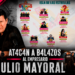 Atacan a balazos al empresario Julio Mayoral en la colonia Popular 6 de Enero