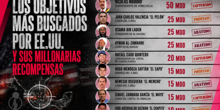 Los objetivos más buscados por Estados Unidos y sus millonarias recompensas