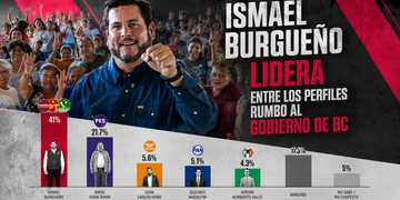 Previo a la encuesta interna de Morena, Ismael Burgueño lidera entre los perfiles rumbo al Gobierno de Baja California