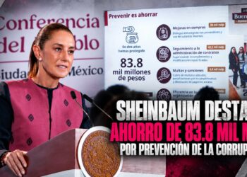 Sheinbaum destaca ahorro de 83.8 mil mdp por prevención de la corrupción