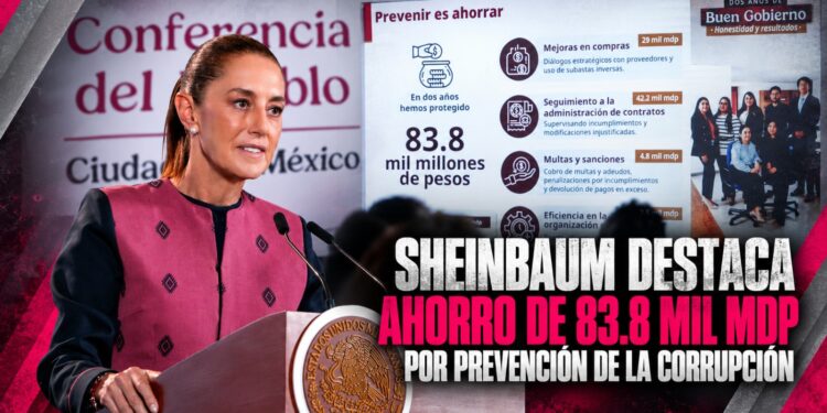 Sheinbaum destaca ahorro de 83.8 mil mdp por prevención de la corrupción